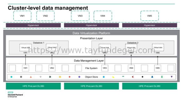 HPE Simplivity Data Virtualization Platform