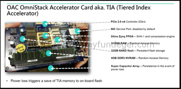 HPE OmniStack Accelerator Card