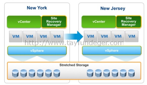 VMware-SRM-6.1-Stretched-Storage