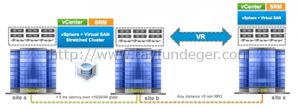 VMware-VSAN-6.1-RPO-5min