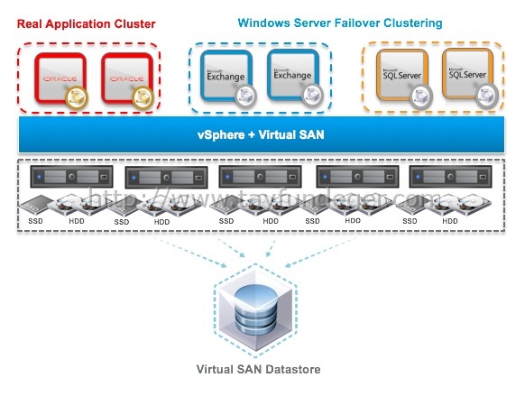 VMware-VSAN-6.1-cluster-support