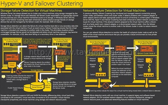 failover-clustering