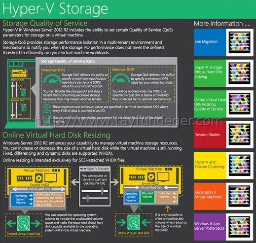 hyper-v-storage