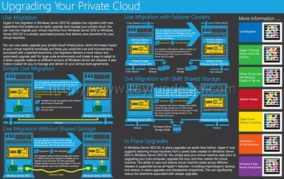 upgrade-private-cloud