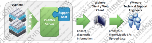 vCenter-Support-Assistant-How-It-Works-1024x296
