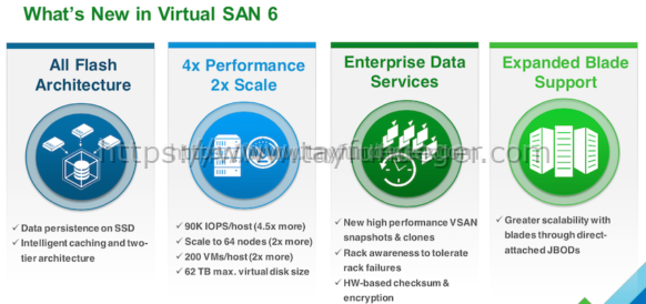 whats new VSAN6