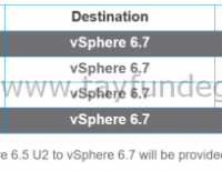 vSphere 6.7 Upgrade – Dikkat Edilmesi Gerekenler