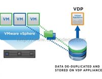 vSphere Data Protection – Installation, Configuration Part 1