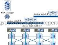 VMware NSX Part 10 – New Logical Switch
