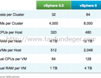 New Features in vSphere 6.0