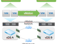 What is new for vMotion in vSphere 6.0?