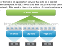 Objective 4.6 – Deploy and configure VMware vCenter Server Appliance (VCSA)