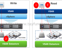 VSAN Cluster – Why use an SSD