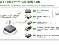 VSAN – Booting ESXi on SD card / USB