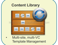 VMware vCenter Server 6 – Content Library