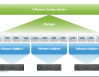 Objective 1.1 – Identify the pre-requisites and components for vSphere implementation