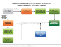 Windows 7 ve Windows 8 için Horizon View Optimization Guide