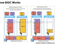 Objective 1.4 – Differentiate between NIOC and SIOC