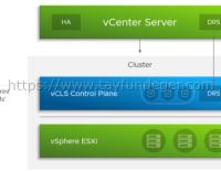 vSphere Cluster Services