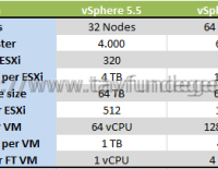 vSphere 6 – Configuration Maximums