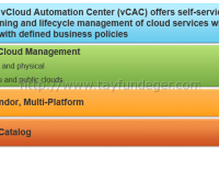 vCAC – vCloud Automation Center Nedir? Kurulum öncesi gereksinimler