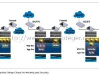 vCloud Networking and Security DMZ Deployment Guide yayınlandı