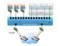 VCP6-DCV Objective 2.2 – Configure Network I/O Control (NIOC)