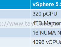 vSphere 5.5 Esxi Hypervisor Yenilikleri
