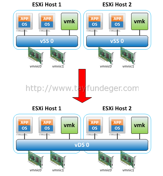 Esxi hosts