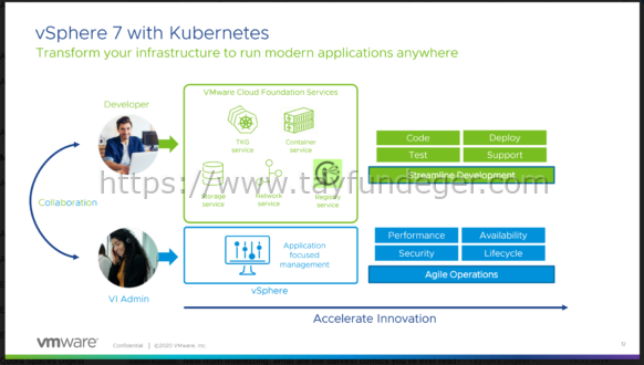 vSphere 7 Yenilikleri