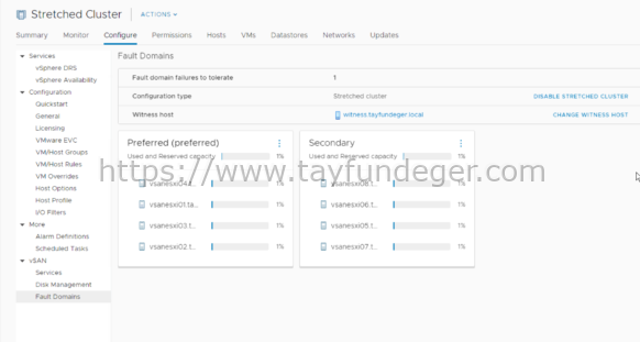 VSAN Fault Domains