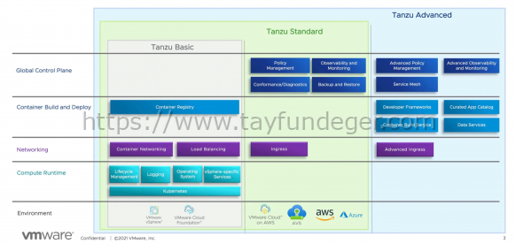 VMware Tanzu Sürümleri Nelerdir?