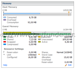 Virtual Machine memory değerleri | VMware Virtualization Blog