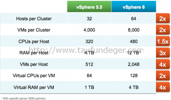 5.5-vs-6.0-Maximums