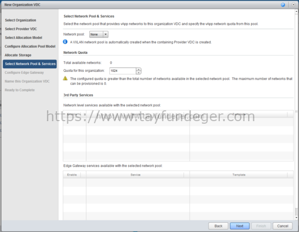 vcloud director allocation storage