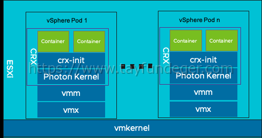 vSphere Pod Nedir?