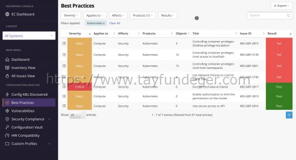 Runecast Kubernetes Ortamınızı Nasıl Analiz Eder?