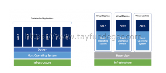 What is Docker?