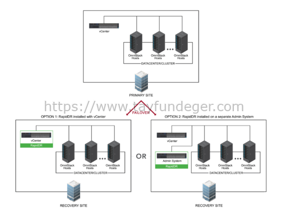 HPE SimpliVity RapidDR