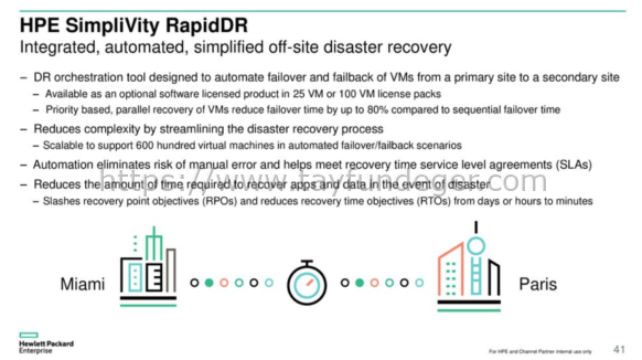 HPE SimpliVity RapidDR