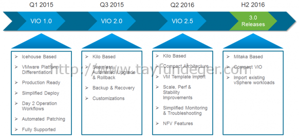 vmware-vio-relases