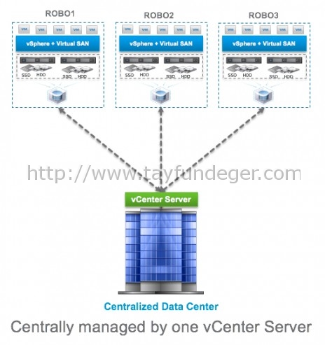 VMware-VSAN-6.1-ROBO