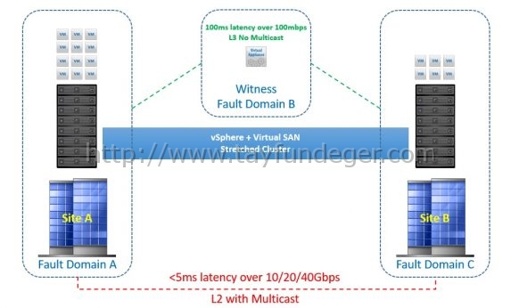 VSAN-4