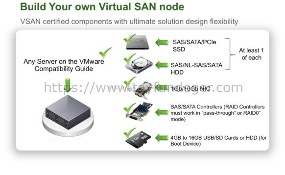 VSAN-Hardware-Build-Your-Own
