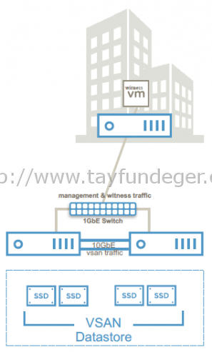 vsan-robo