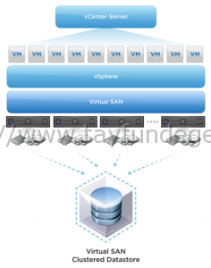 VSAN1