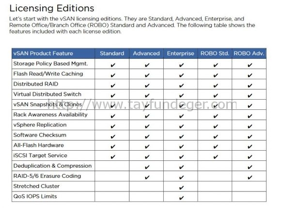 vsan65license