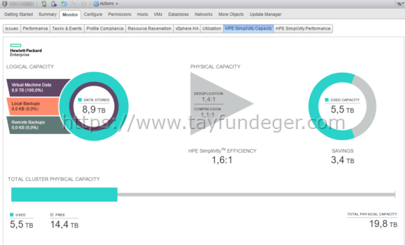 HPE SimpliVity Capacity