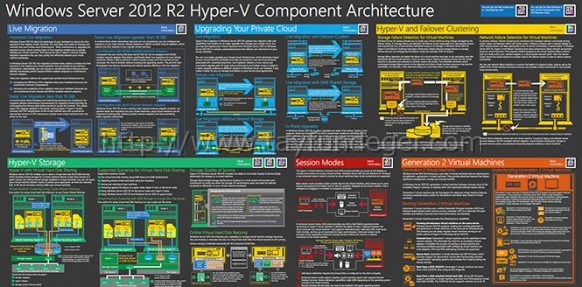 component-architecture