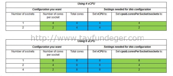 cpu-per-socket